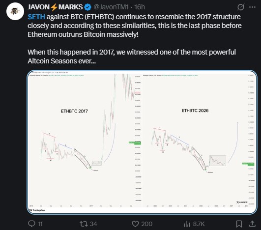 Arthur Hayes bought another 645 ETH Arthur Hayes bought another 645 ETH