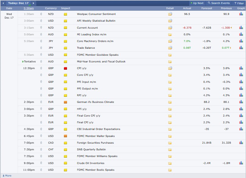 Major Crypto Market Events Today Major Crypto Market Events Today