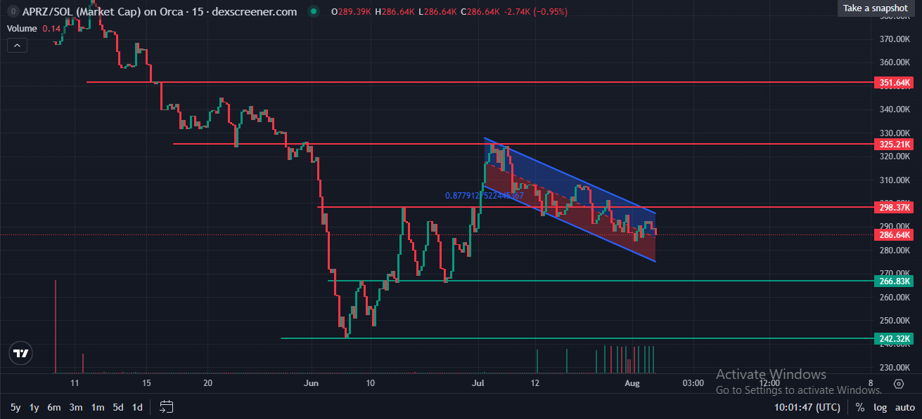 APRRZ Trading Chart by Dexscreener APRRZ Trading Chart by Dexscreener