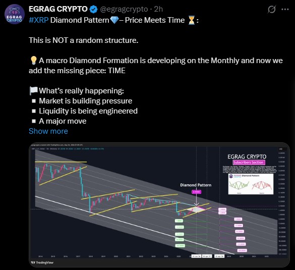 XRP Diamond Pattern