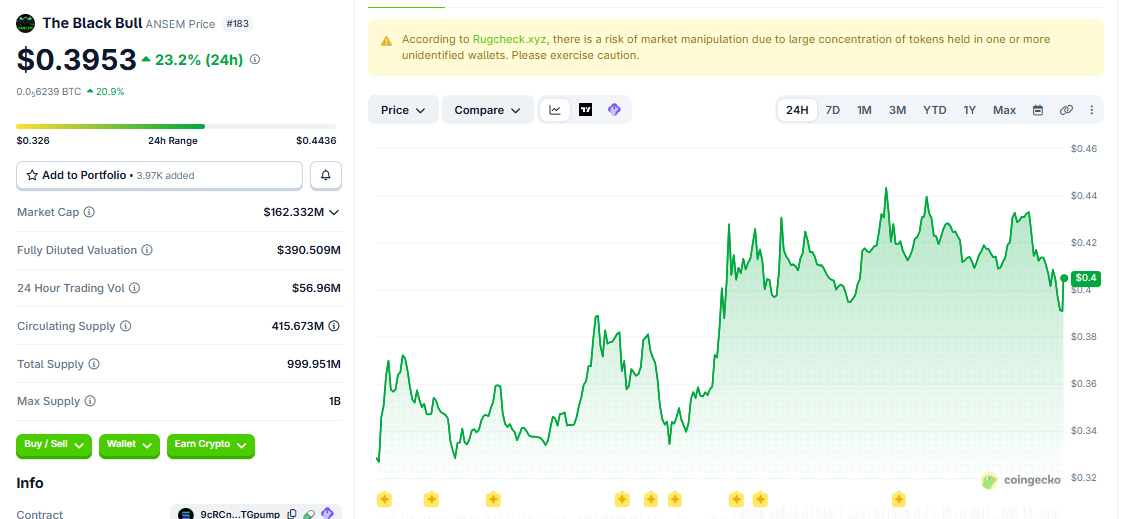 ANSEM/USD price chart today
