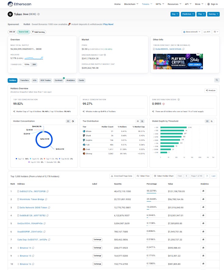 Whale Concentration and Tokenomics