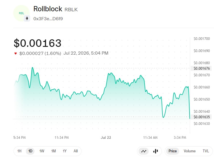 Rollblock current price today