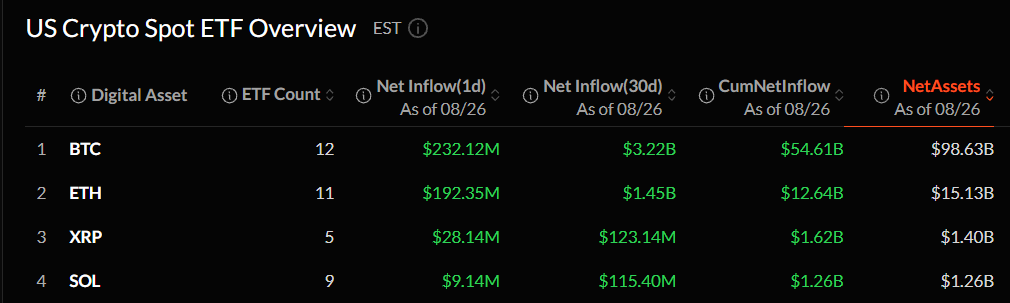 Crypto ETF Inflows Today