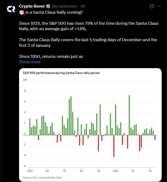 S&P 500: Santa Claus Rally Stock Market
