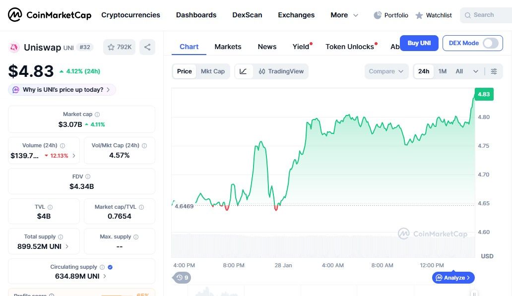 Coinmarketcap Coinmarketcap