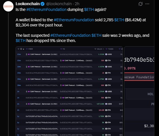 Is the Ethereum Foundation Selling ETH Again? Is the Ethereum Foundation Selling ETH Again?