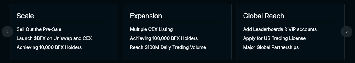 BlockchainFX 2026 Roadmap