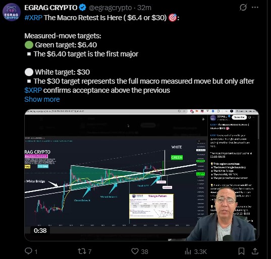 analyst account EGRAG CRYPTO lays out a "macro retest" pattern for XRP analyst account EGRAG CRYPTO lays out a "macro retest" pattern for XRP
