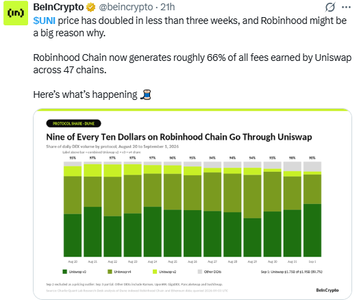 Uniswap vs Robinhood Chain: What's Driving the UNI Rally Uniswap vs Robinhood Chain: What's Driving the UNI Rally