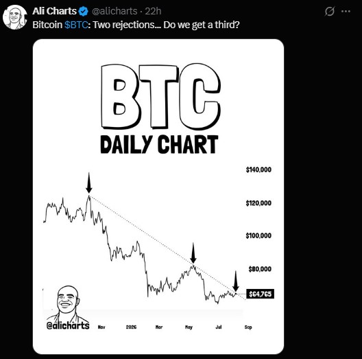 Bitcoin daily price action stretching back several months