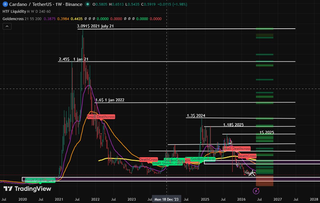 weekly technical analysis 