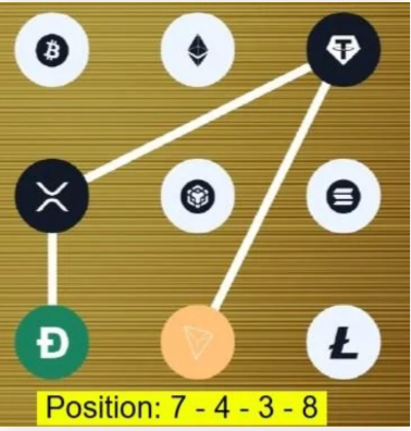 Syntax Verse Vault Code