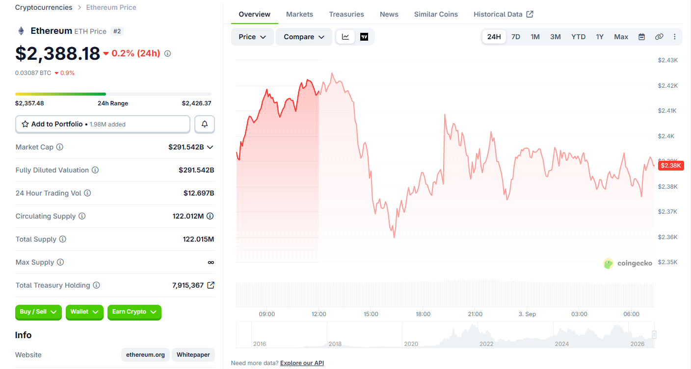 Ethereum (ETH) price today