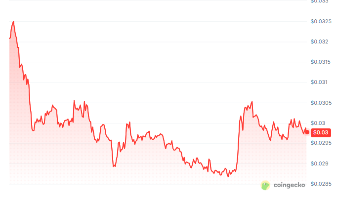 Top Crypto Gainers and Losers Today Top Crypto Gainers and Losers Today