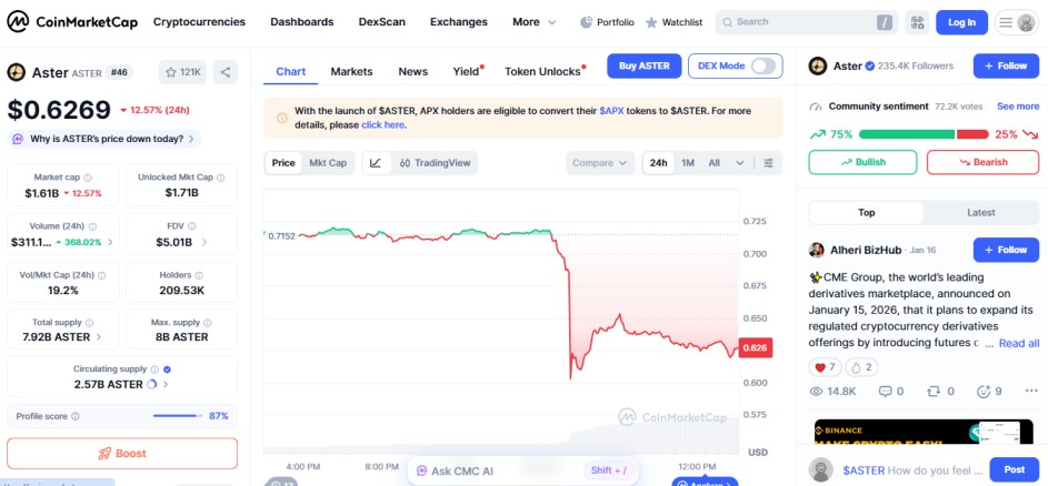 today top crypto loser january 19 lighter aster