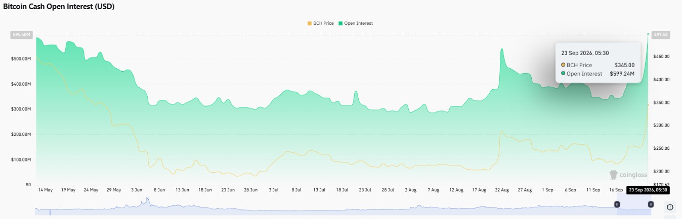 Bitcoin Cash price prediction, BCH price prediction, BCH technical analysis Bitcoin Cash price prediction, BCH price prediction, BCH technical analysis