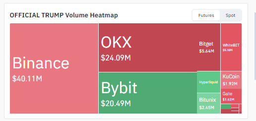 Official Trump Volume Heatmap Official Trump Volume Heatmap