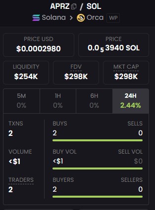 ApeMars Price Prediction stats