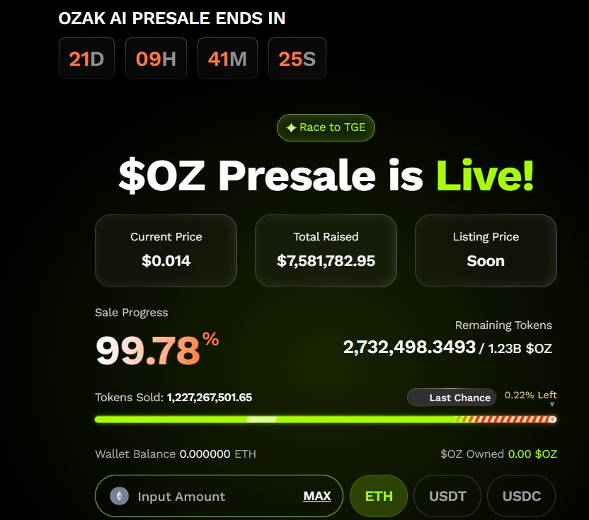 Ozak AI (OZ) Presale Price and Progress Ozak AI (OZ) Presale Price and Progress