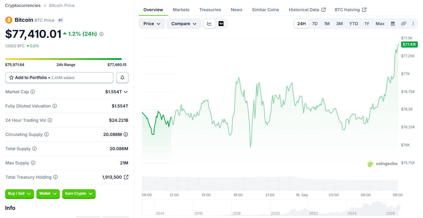 Bitcoin (BTC) price today Bitcoin (BTC) price today