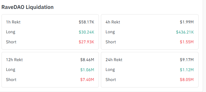 RaveDao Liquidatin Data coinglass