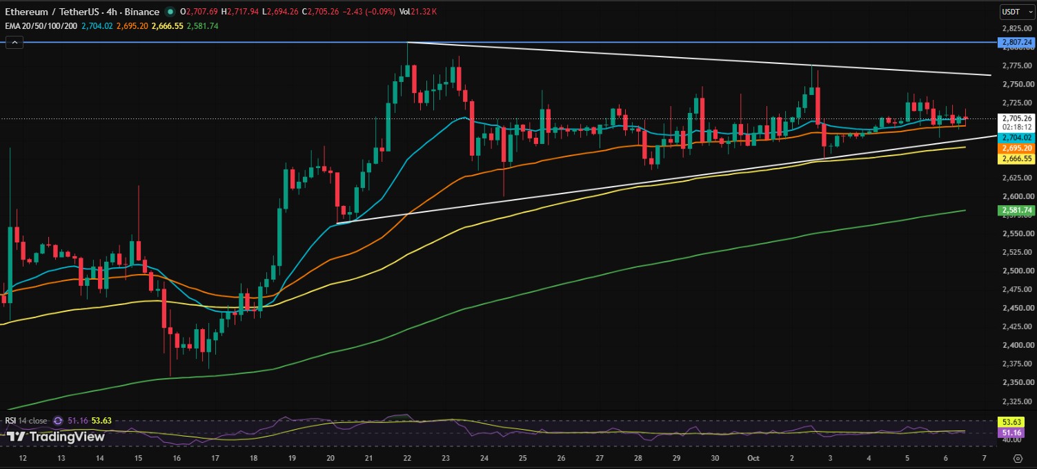 ETH/USDT PRICE CHART ETH/USDT PRICE CHART