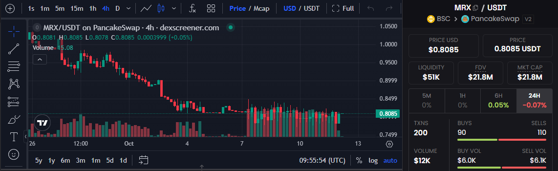 Mirex token price chart
