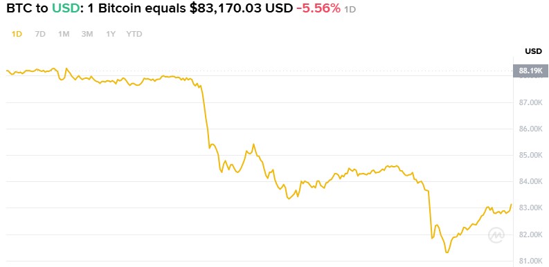 Bitcoin Price Bitcoin Price