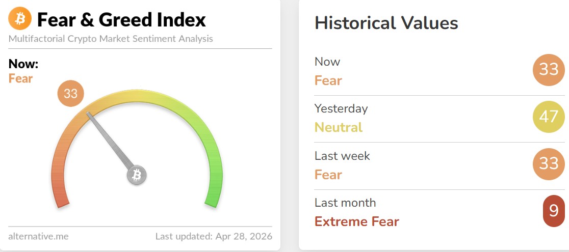 Crypto Fear and Greed Index Today