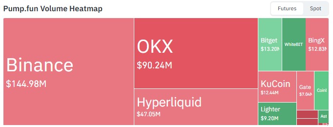 Exchange Volume Exchange Volume