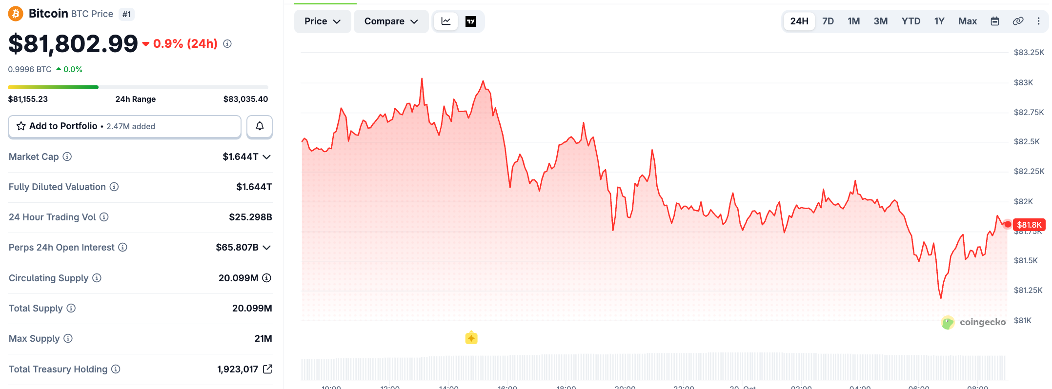 Bitcoin Price Today Bitcoin Price Today
