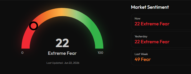 Coinstats Fear and Greed Index Coinstats Fear and Greed Index