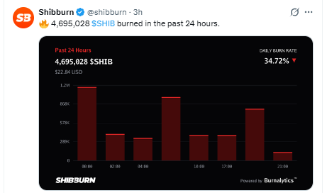 shiba inu burn rate