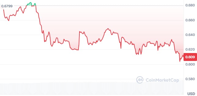 Bsquared Network price today Bsquared Network price today