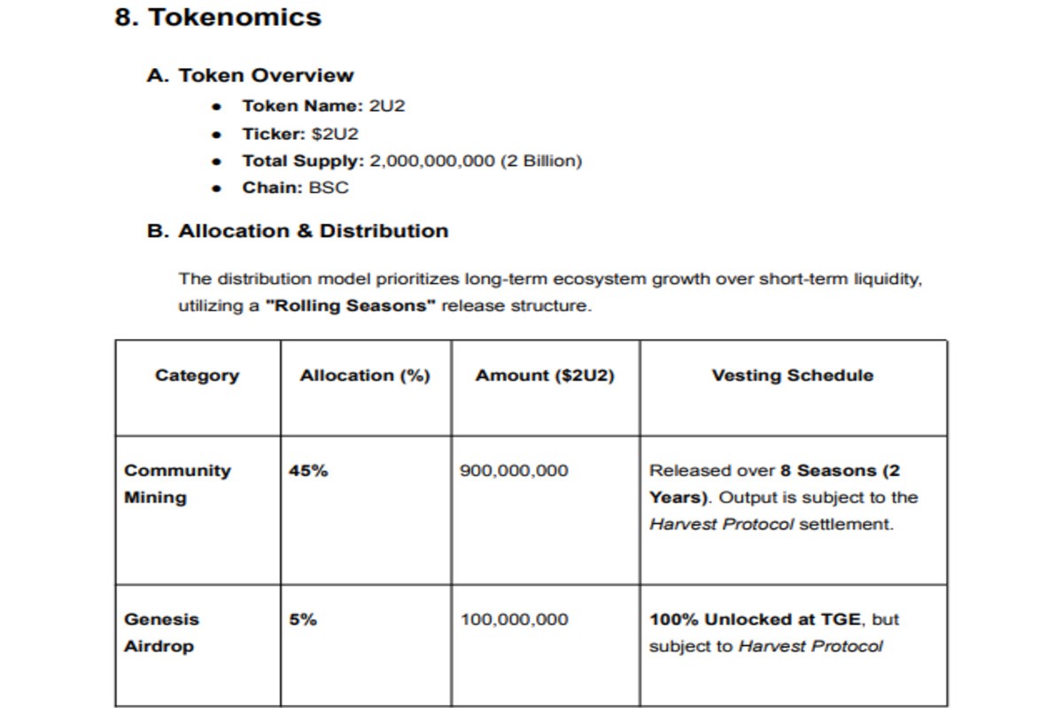 Official Litepaper screenshot of tokenomics 