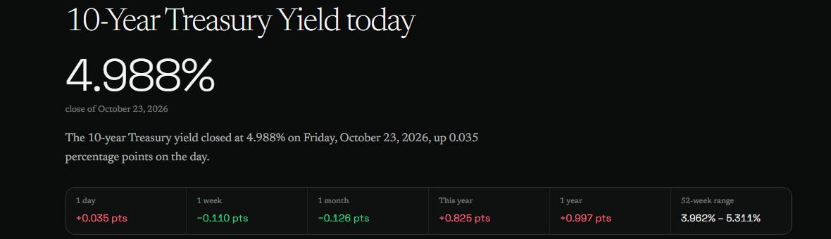 US 10-year Treasury Yield US 10-year Treasury Yield