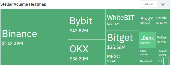 Exchange Volume