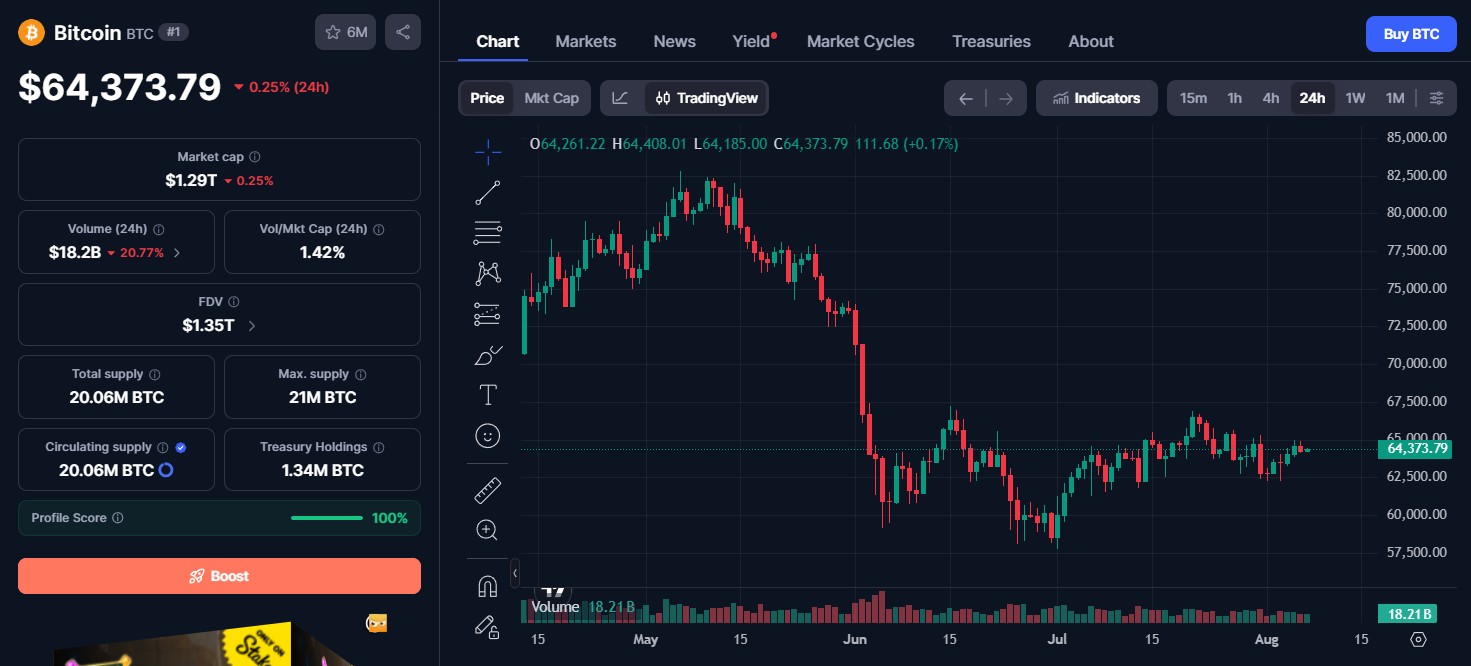 Bitcoin BTC Price Today Bitcoin BTC Price Today