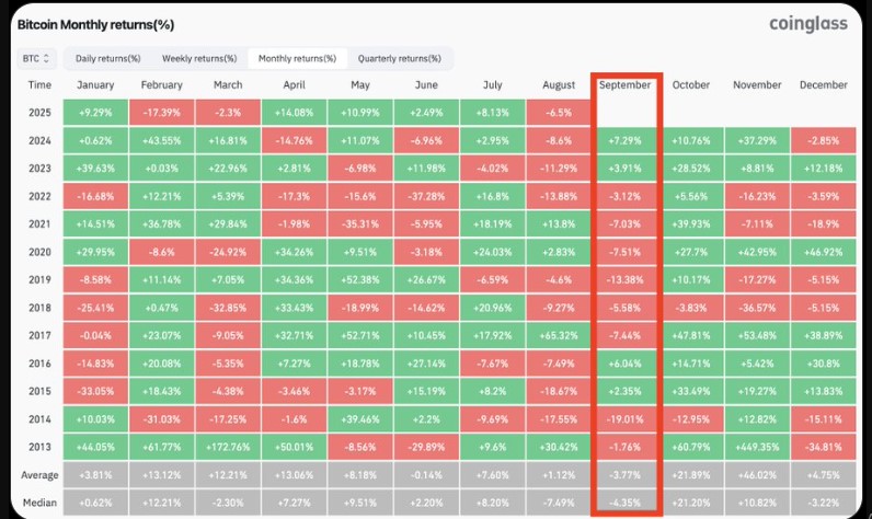 Bitcoin September Prediction