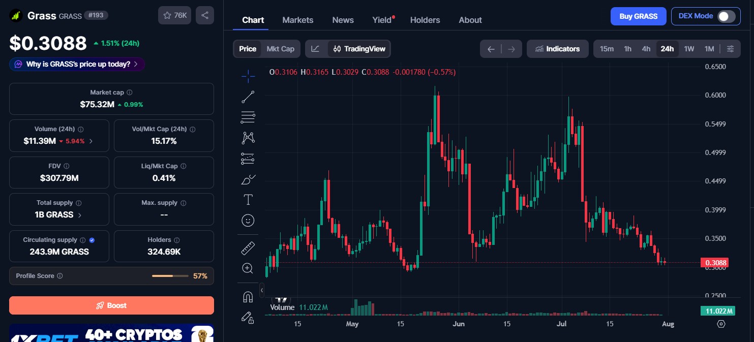 Grass Token Price Today Grass Token Price Today
