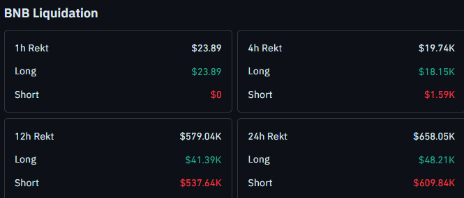 bnb liquidation data latest