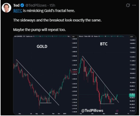Bitcoin (BTC) Price Prediction: Is $100,000 Next?