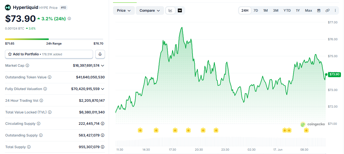 HYPE/USD price chart today