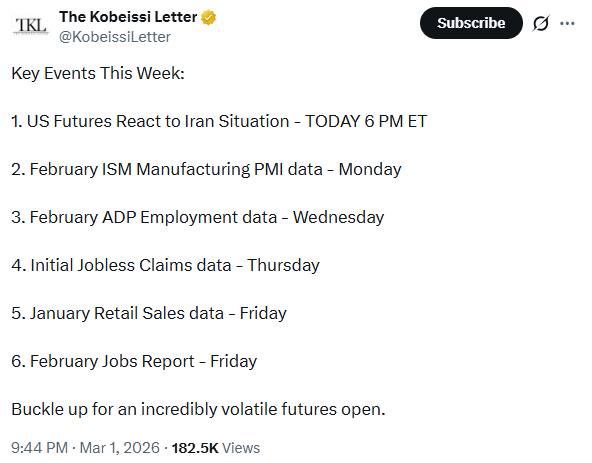 Crypto Market Volatility surges as traders watch ISM ADP Data and stock futures drop