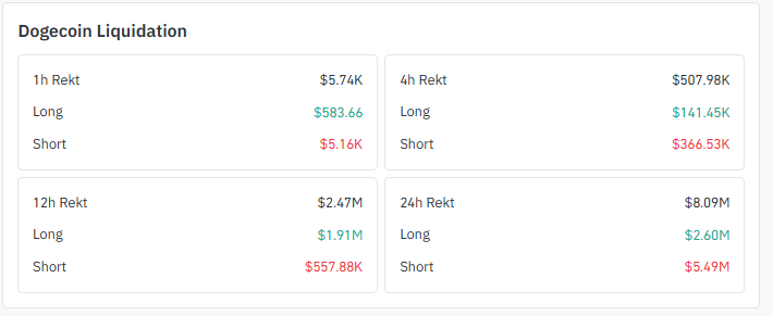Liquidation Snapshot Liquidation Snapshot