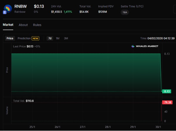 RNBW Listing Overview and Market Context