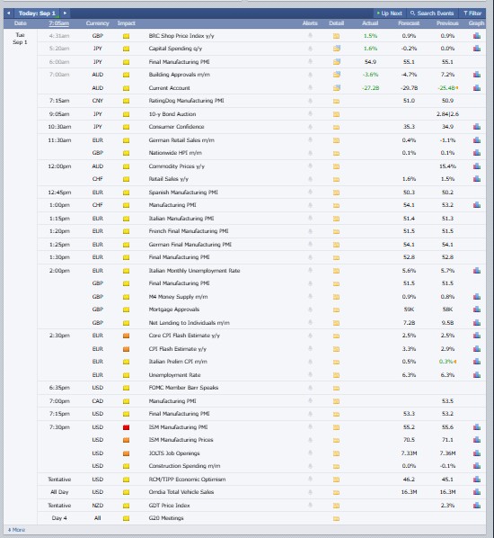 Major Crypto Market Events Today