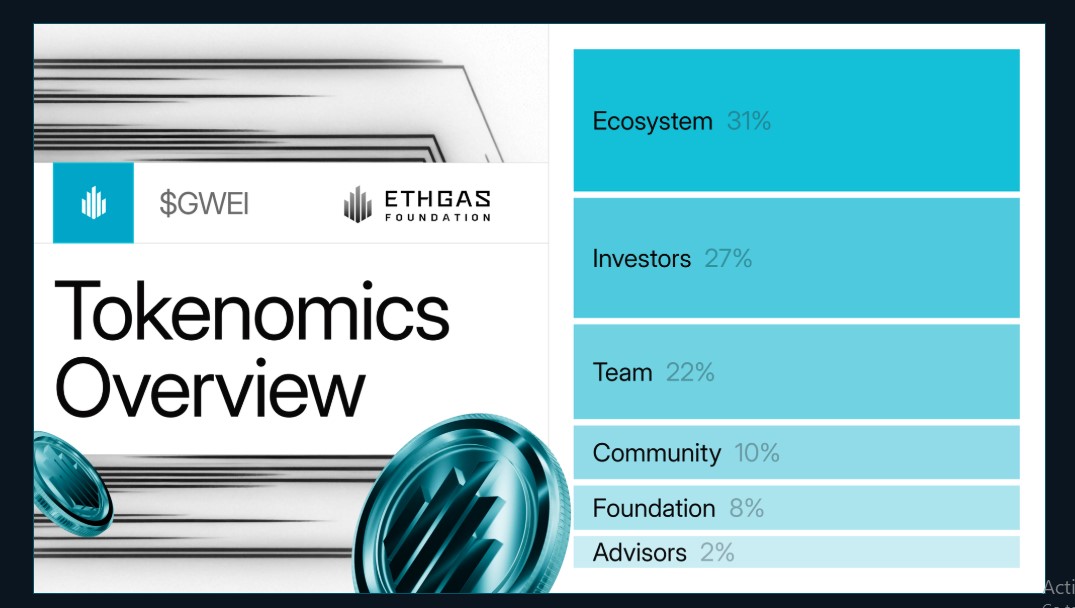 GWEI Tokenomics