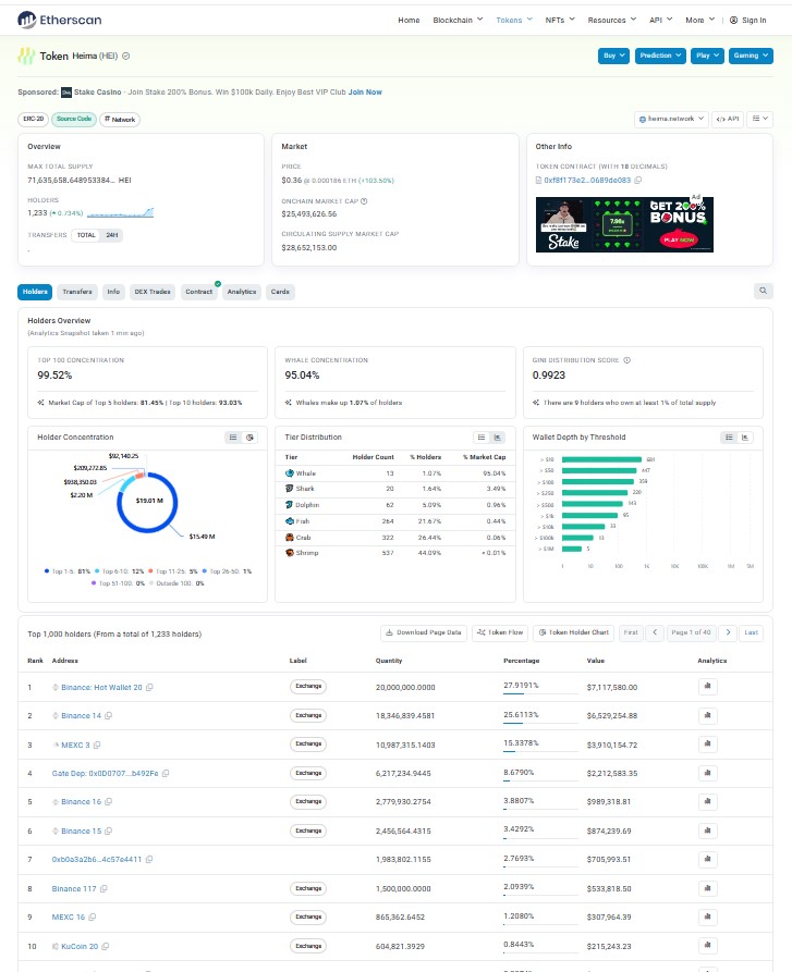 Whale Concentration and Holder Data